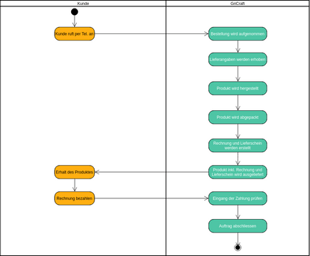 Flow Diagramm.vpd | Visual Paradigm User-Contributed Diagrams / Designs